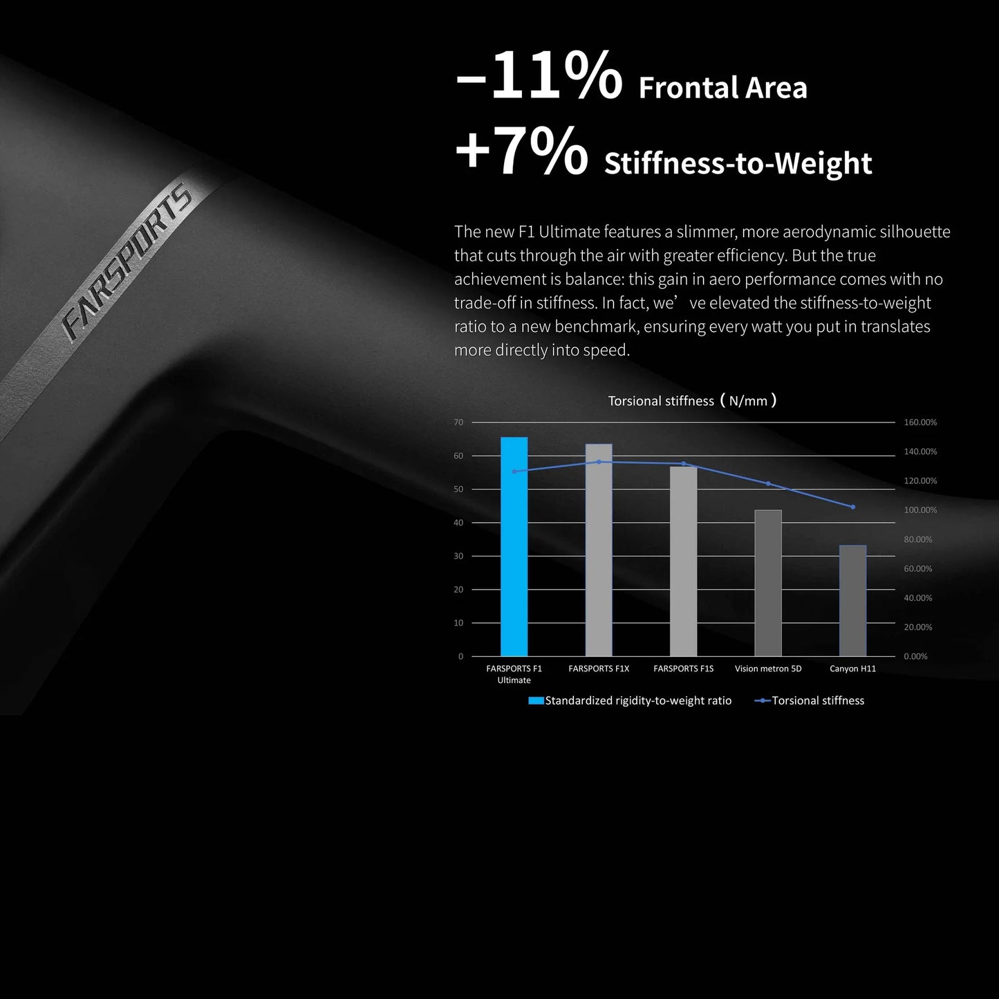 Integrated handlebar FARSPORTS F1 Ultimate 