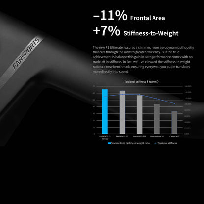 Integrated handlebar FARSPORTS F1 Ultimate 