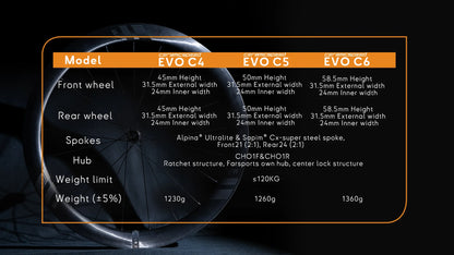 Carbon wheels Farsports 2026 EVO C Series 