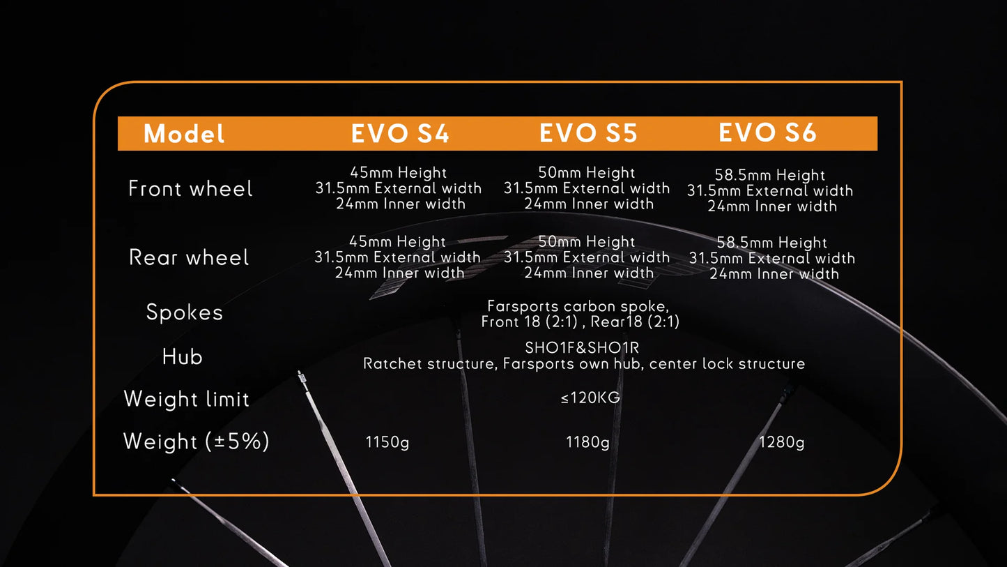 Koła karbonowe Farsports 2026 EVO S Series