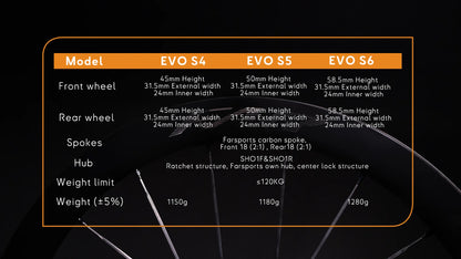 Koła karbonowe Farsports 2026 EVO S Series