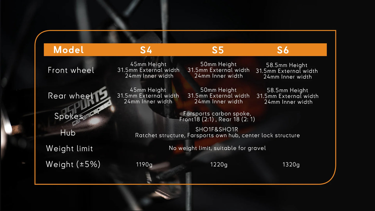 Koła karbonowe Farsports 2026 S Series