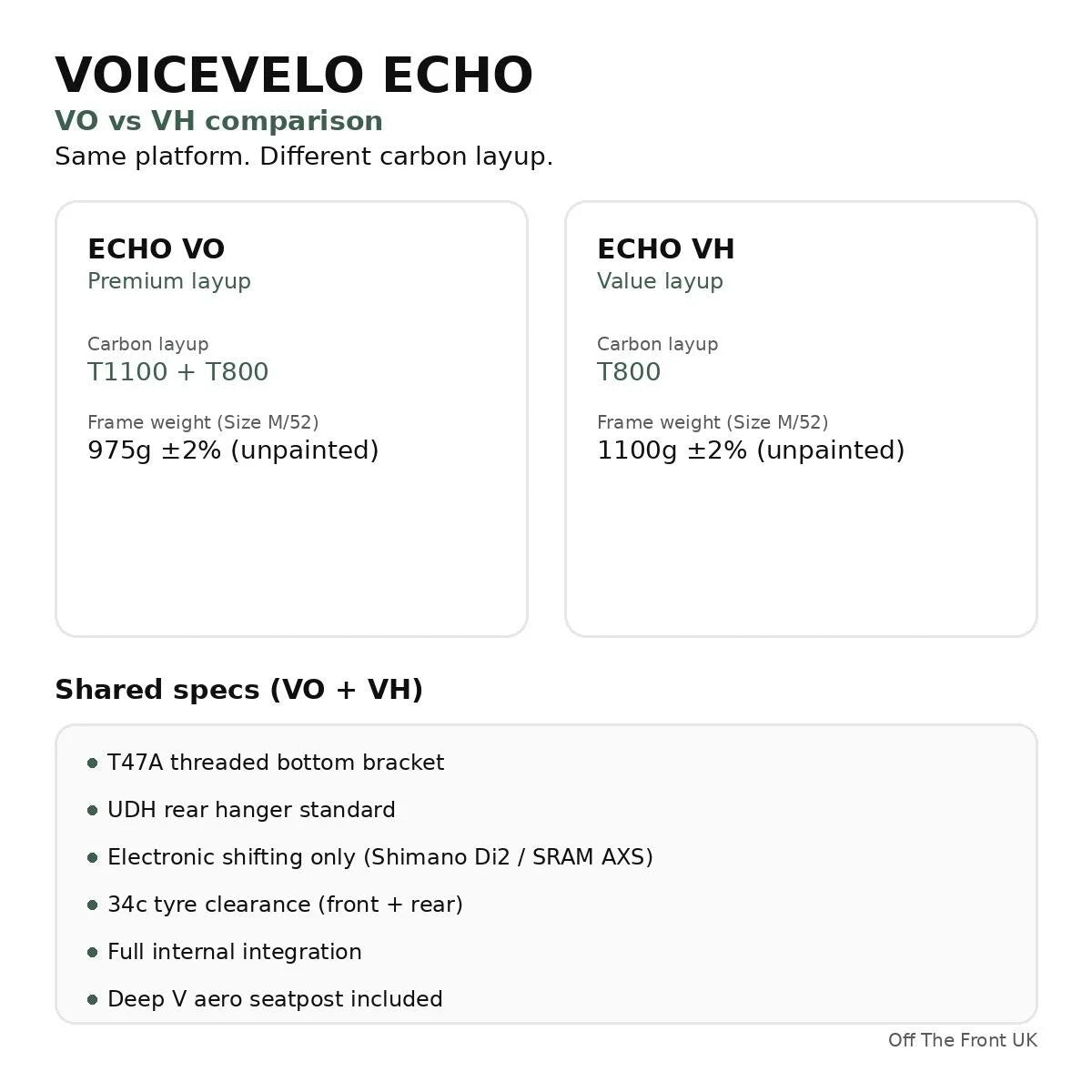 Rama szosowa VoiceVelo ECHO VH